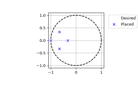 ../../_images/scipy-signal-place_poles-1.png