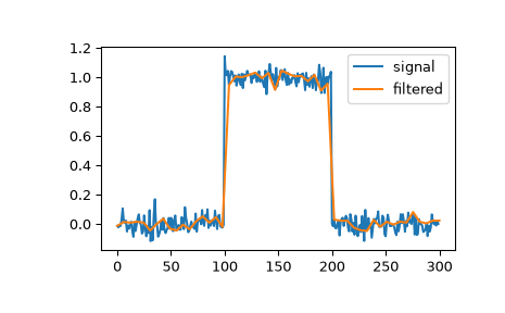 ../../_images/scipy-signal-qspline1d_eval-1.png