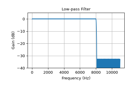 ../../_images/scipy-signal-remez-1_00_00.png