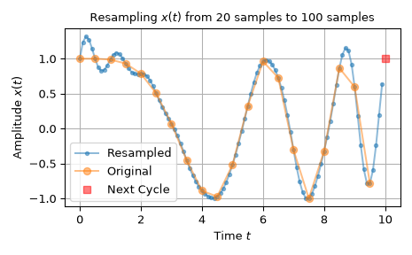 ../../_images/scipy-signal-resample-1_00_00.png