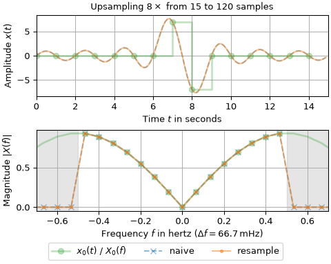 ../../_images/scipy-signal-resample-1_01_00.png