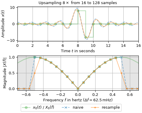 ../../_images/scipy-signal-resample-1_01_01.png
