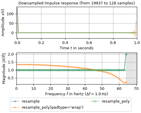 ../../_images/scipy-signal-resample-1_02_00.png