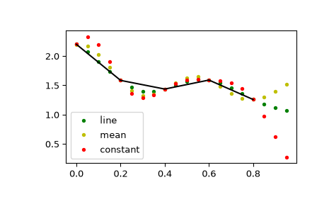 ../../_images/scipy-signal-resample_poly-1_01_00.png