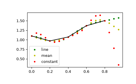 ../../_images/scipy-signal-resample_poly-1_01_01.png