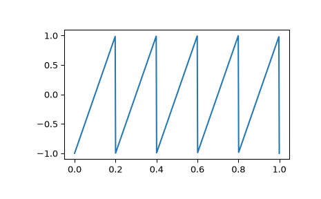 ../../_images/scipy-signal-sawtooth-1.png
