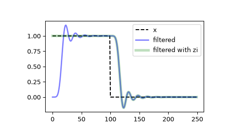 ../../_images/scipy-signal-sosfilt_zi-1.png