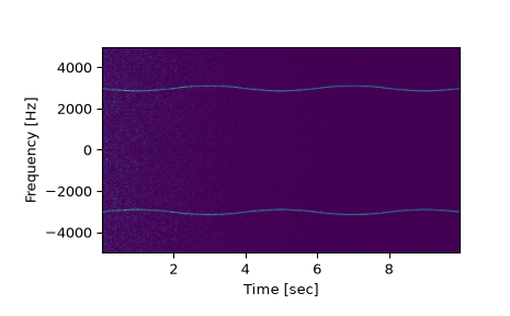 ../../_images/scipy-signal-spectrogram-1_01_00.png