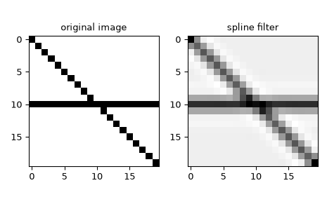 ../../_images/scipy-signal-spline_filter-1.png
