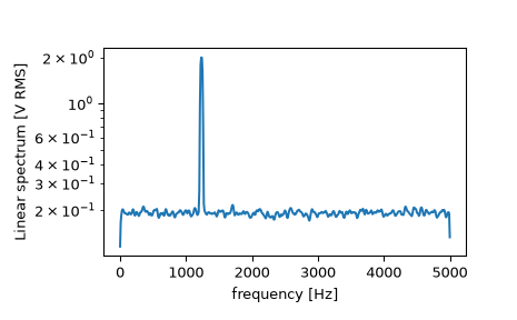 ../../_images/scipy-signal-welch-1_01_00.png