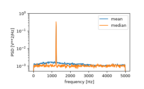 ../../_images/scipy-signal-welch-1_02_00.png