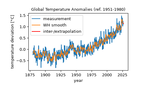 ../../_images/scipy-signal-whittaker_henderson-1_00_00.png