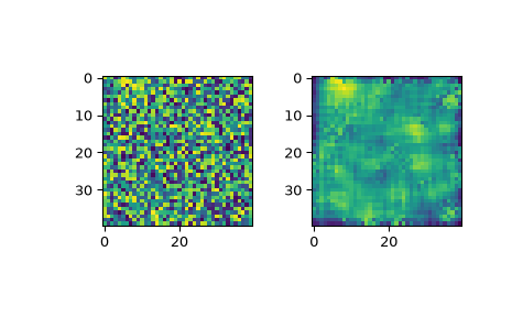 ../../_images/scipy-signal-wiener-1.png