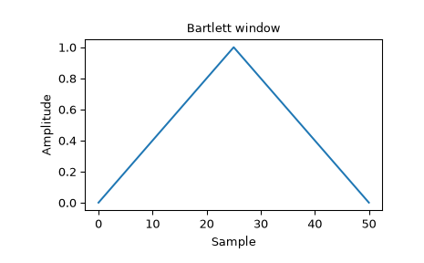 ../../_images/scipy-signal-windows-bartlett-1_00.png