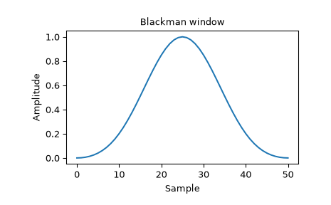 ../../_images/scipy-signal-windows-blackman-1_00.png