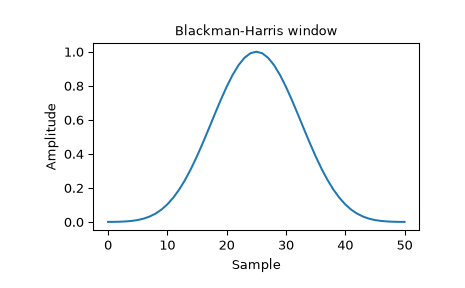 ../../_images/scipy-signal-windows-blackmanharris-1_00.png