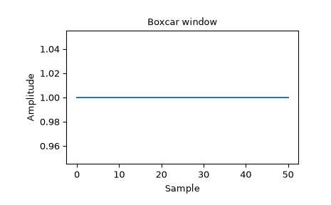 ../../_images/scipy-signal-windows-boxcar-1_00.png
