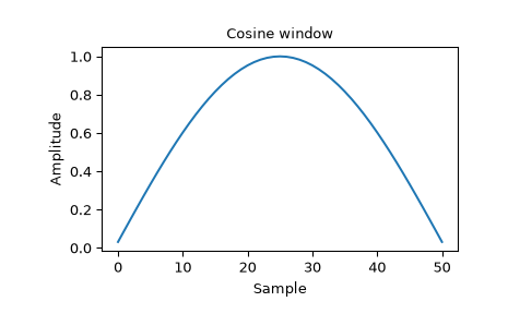 ../../_images/scipy-signal-windows-cosine-1_00.png