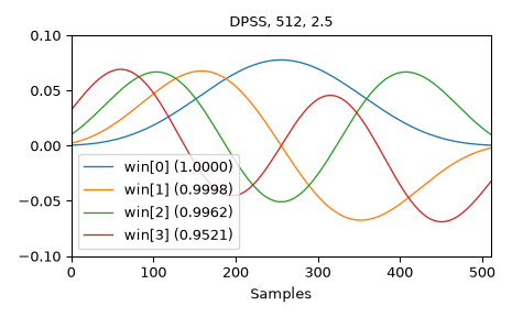 ../../_images/scipy-signal-windows-dpss-1_01_00.png