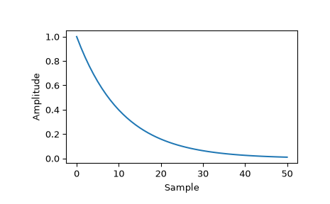 ../../_images/scipy-signal-windows-exponential-1_02.png