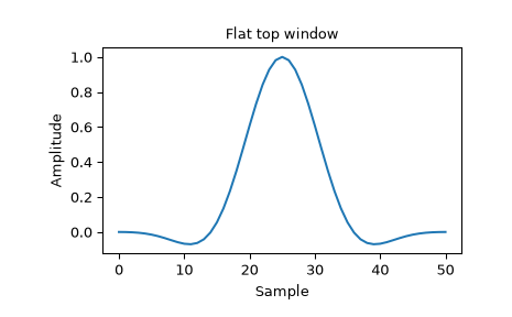 ../../_images/scipy-signal-windows-flattop-1_00.png