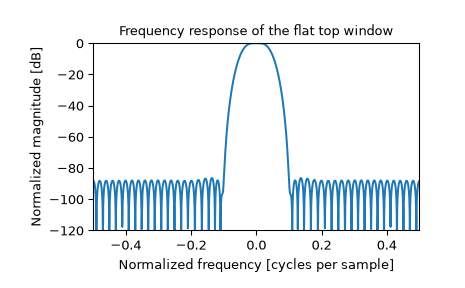 ../../_images/scipy-signal-windows-flattop-1_01.png