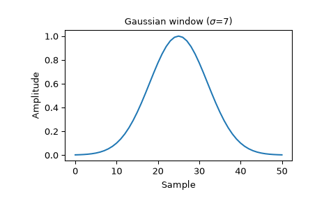 ../../_images/scipy-signal-windows-gaussian-1_00.png