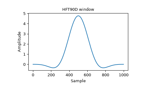 ../../_images/scipy-signal-windows-general_cosine-1_00.png
