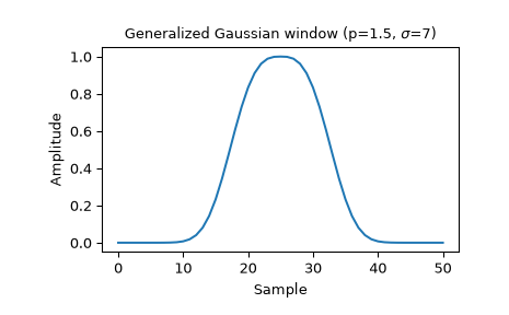 ../../_images/scipy-signal-windows-general_gaussian-1_00.png