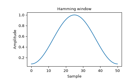 ../../_images/scipy-signal-windows-hamming-1_00.png