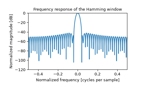 ../../_images/scipy-signal-windows-hamming-1_01.png