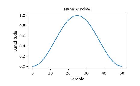 ../../_images/scipy-signal-windows-hann-1_00.png