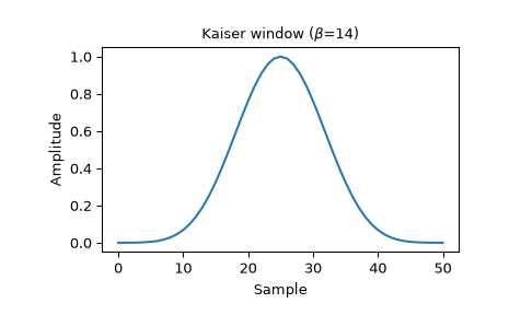 ../../_images/scipy-signal-windows-kaiser-1_00.png