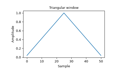 ../../_images/scipy-signal-windows-triang-1_00.png