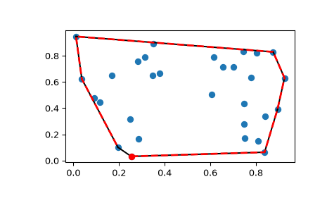 ../../_images/scipy-spatial-ConvexHull-1_00_00.png