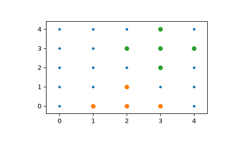 ../../_images/scipy-spatial-KDTree-query_ball_point-1.png