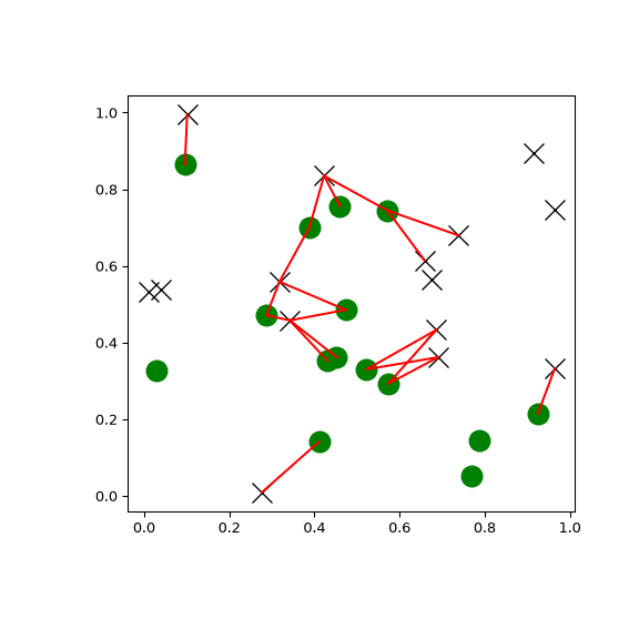 ../../_images/scipy-spatial-KDTree-query_ball_tree-1.png