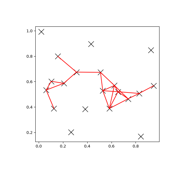 ../../_images/scipy-spatial-KDTree-query_pairs-1.png