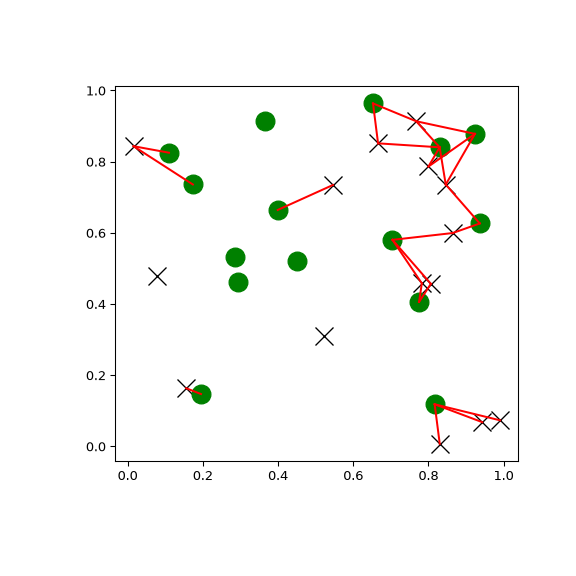../../_images/scipy-spatial-cKDTree-query_ball_tree-1.png