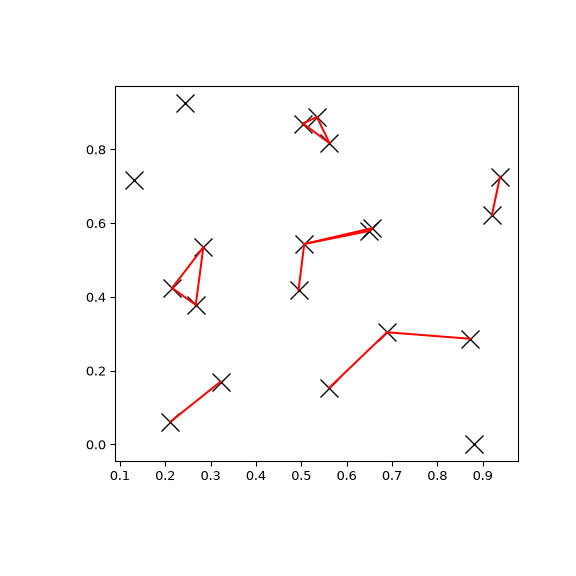 ../../_images/scipy-spatial-cKDTree-query_pairs-1.png