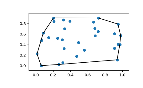 ../../_images/scipy-spatial-convex_hull_plot_2d-1.png