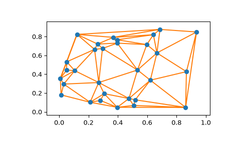 ../../_images/scipy-spatial-delaunay_plot_2d-1.png