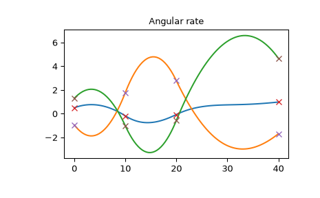 ../../_images/scipy-spatial-transform-RotationSpline-1_01_00.png