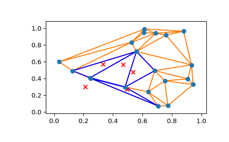 ../../_images/scipy-spatial-tsearch-1.png