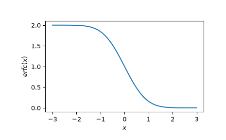../../_images/scipy-special-erfc-1.png