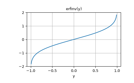 ../../_images/scipy-special-erfinv-1.png