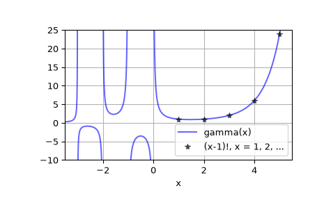 ../../_images/scipy-special-gamma-1.png