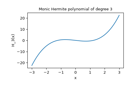 ../../_images/scipy-special-hermite-1.png