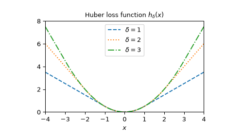 ../../_images/scipy-special-huber-1.png
