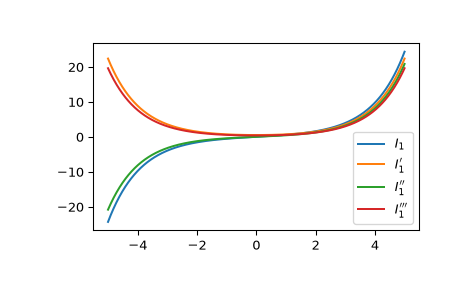 ../../_images/scipy-special-ivp-1.png